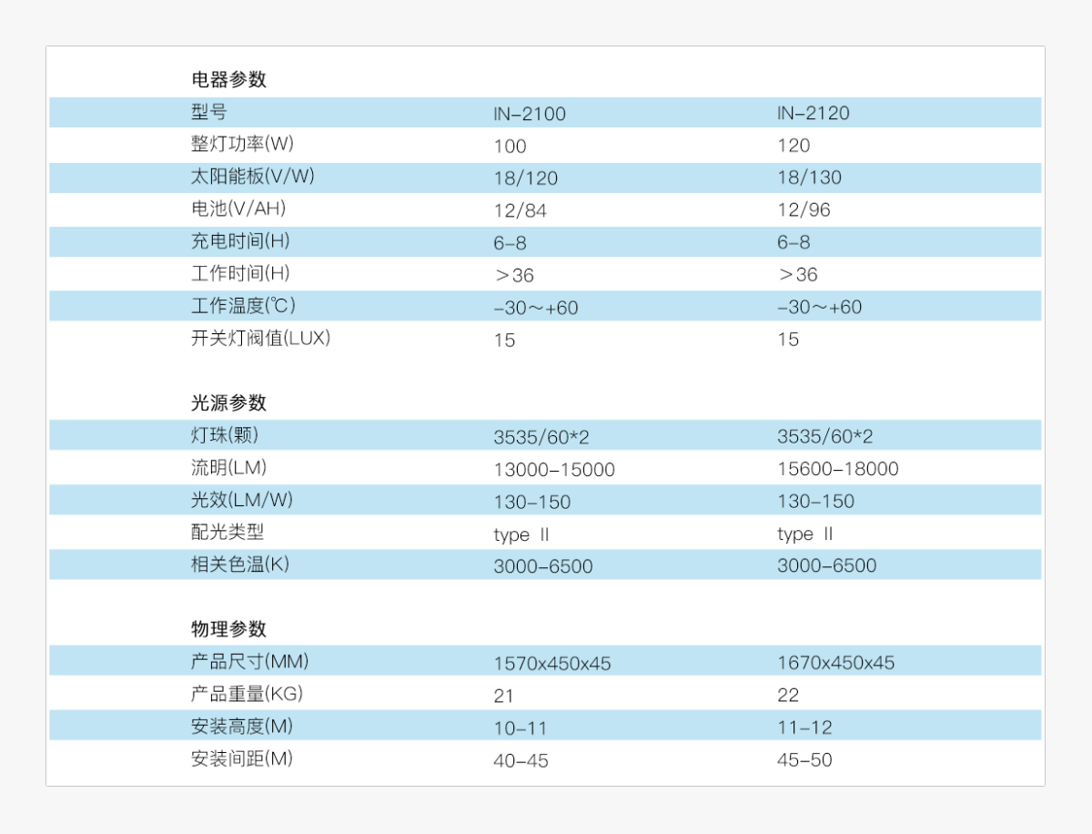 in2100-2120详情介绍图